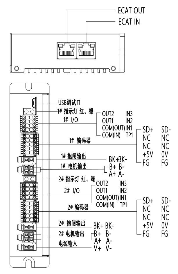 ID256-ECFD-N2接口定义图.png